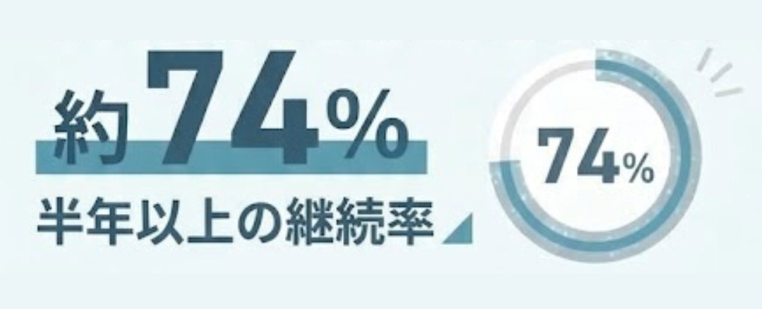半年以上の継続率